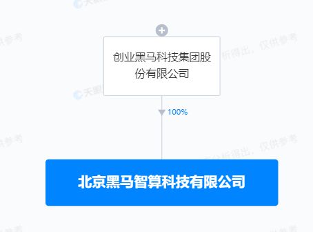 創(chuàng)業(yè)黑馬斥資1億成立智算公司，深耕AI算法與人工智能領(lǐng)域