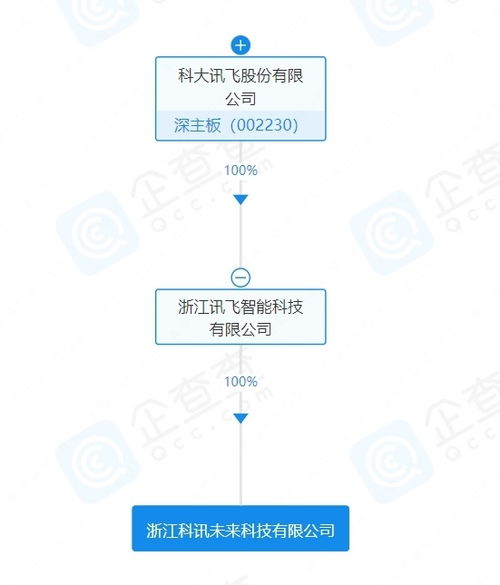 科大訊飛成立未來(lái)科技公司，聚焦物聯(lián)網(wǎng)與AI前沿技術(shù)研發(fā)