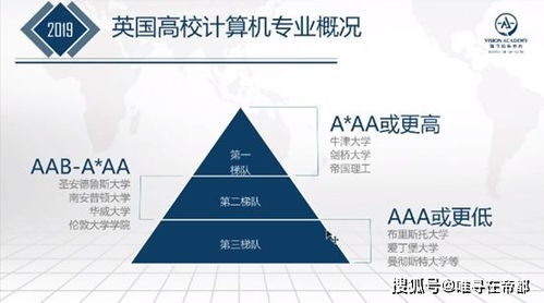 英國(guó)禁令下的學(xué)業(yè)抉擇 計(jì)算機(jī)科學(xué) vs 數(shù)學(xué)——通往人工智能與軟件開發(fā)的路徑解析