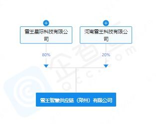 蜜雪冰城成立智慧供應(yīng)鏈公司 人工智能理論與算法軟件開發(fā)助推新式茶飲行業(yè)升級(jí)