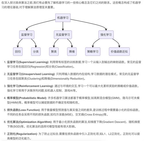 AI人工智能核心算法原理與代碼實(shí)例講解 機(jī)器學(xué)習(xí)流程、人工智能理論與算法軟件開發(fā)