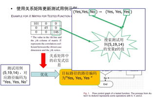 利用ATCG優(yōu)化人工智能算法軟件測(cè)試開銷的策略研究